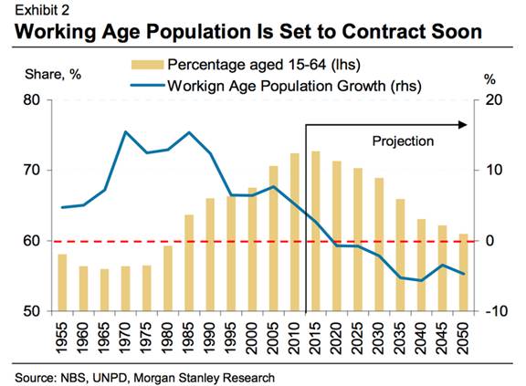中国人口老龄化_中国老龄化人口政策